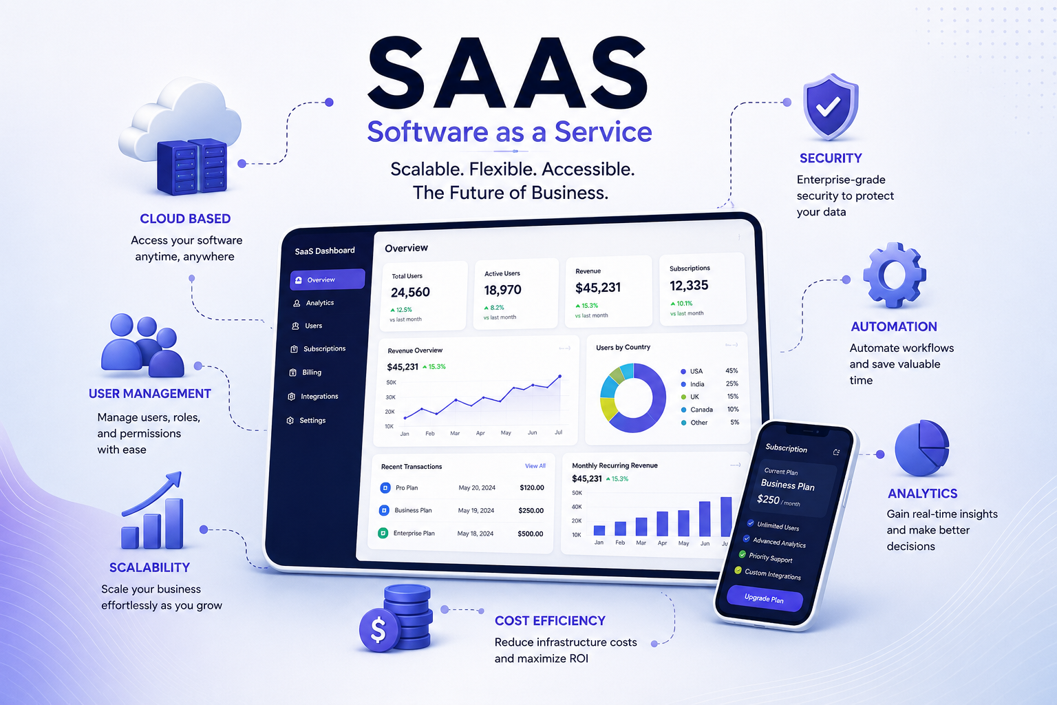 SaaS